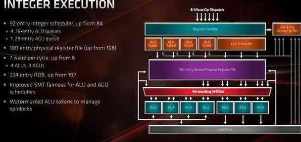 AMD EPYC™ 7543 AMD EPYC&trade; 7543：性能之王还是传说？揭秘32核心处理器的神秘面纱