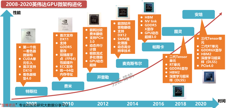 崛起传奇！gtx780震撼表现引发后续产品巨大挑战  第1张