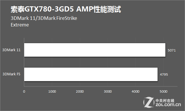 显卡分析师小张亲测：gtx1080测试版性能惊人，散热效果超乎想象  第4张