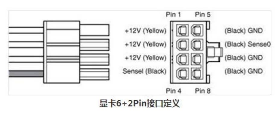 索泰gtx970显卡供电揭秘：多相供电设计为何重要？