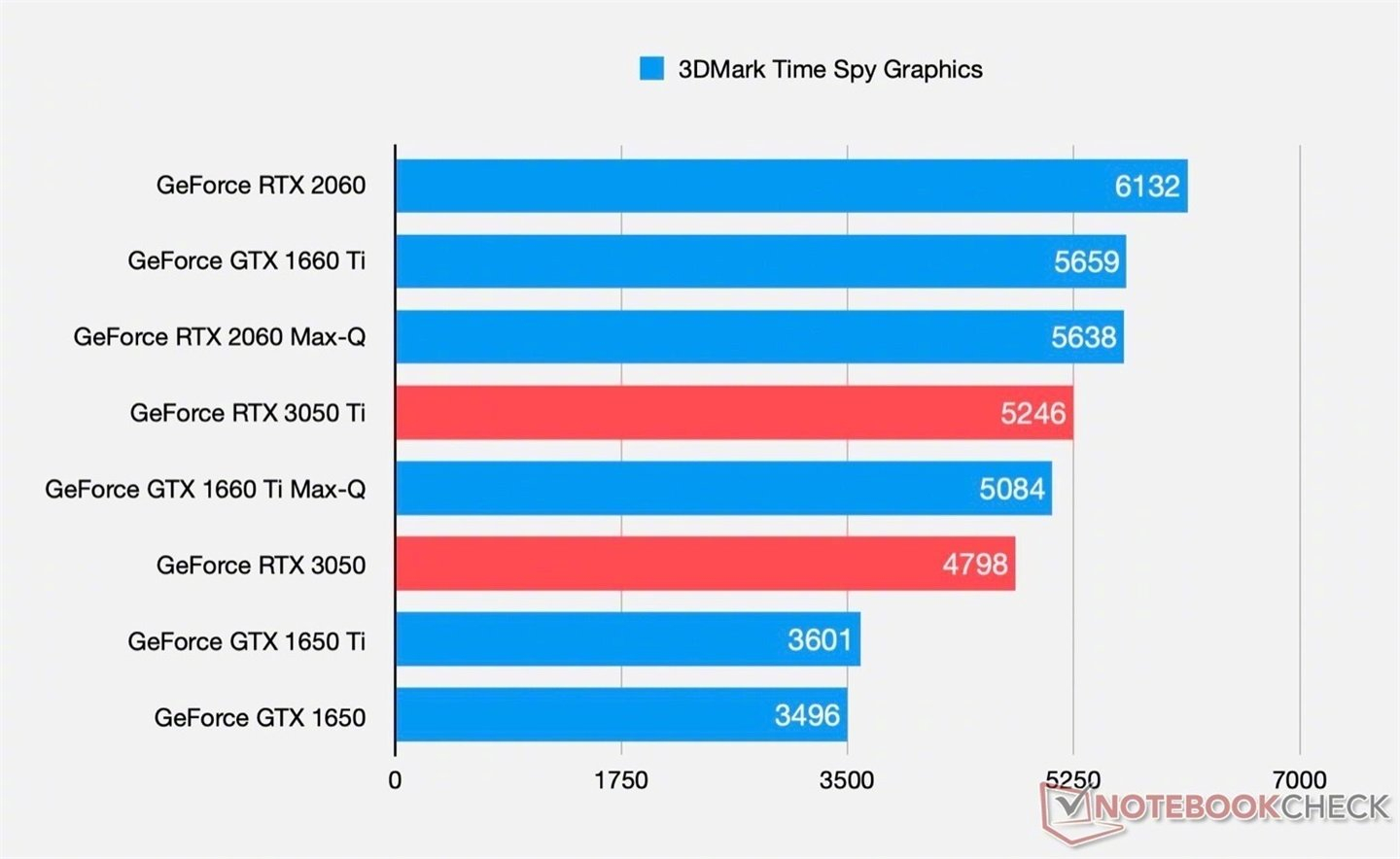 华硕nvidia gtx 680：性能经典，稳定可靠，价格超值  第3张