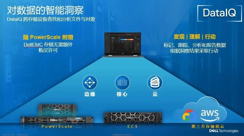 AMD EPYC™ 72F3 EPYC&trade; 72F3：企业级数据中心的超级利器，性能狂飙、稳定可靠、扩展无限  第2张