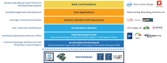 AMD EPYC™ 72F3 EPYC&trade; 72F3：企业级数据中心的超级利器，性能狂飙、稳定可靠、扩展无限  第4张