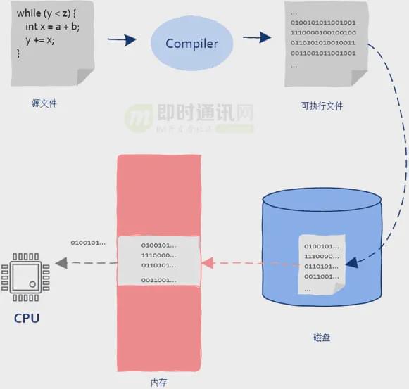 AMD EPYC 7453：超越同类产品的三大绝技  第6张