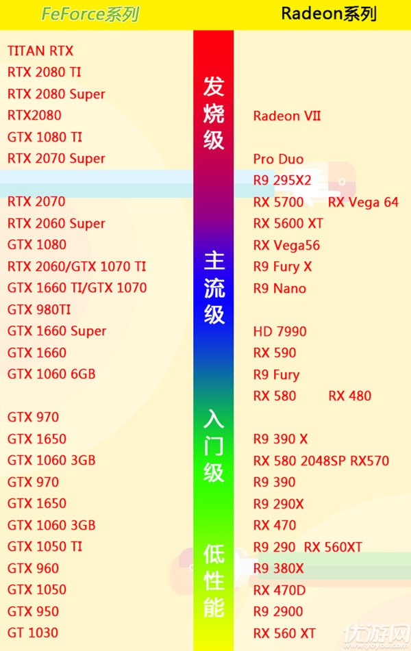 RTX 3080和RX 6800 XT：超越gtx760的神秘显卡大揭秘