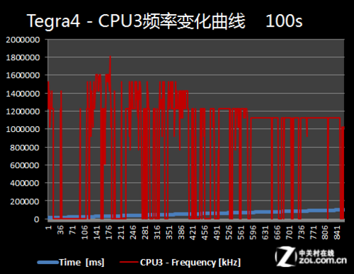 玩游戏必备！AMD 锐龙 5 3500X 处理器，让你告别卡顿和延迟