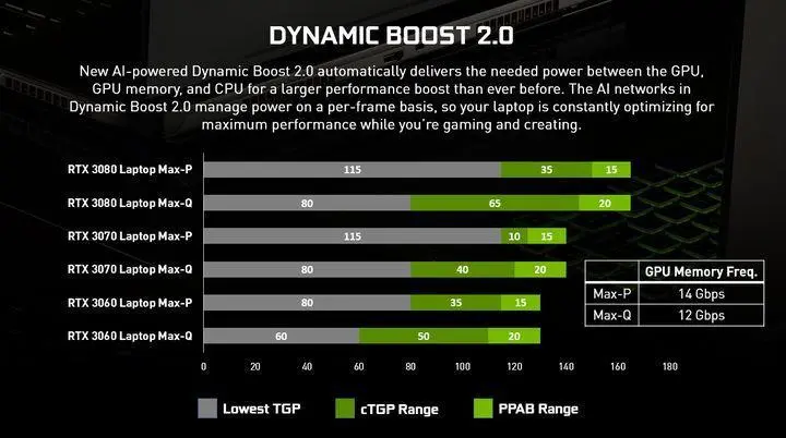 显卡大作战：HD7770 vs GTX750，性能、价格全对比  第4张