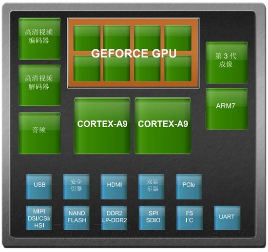 AMD Ryzen 3 PRO 5450U：办公设计娱乐全能利器  第1张