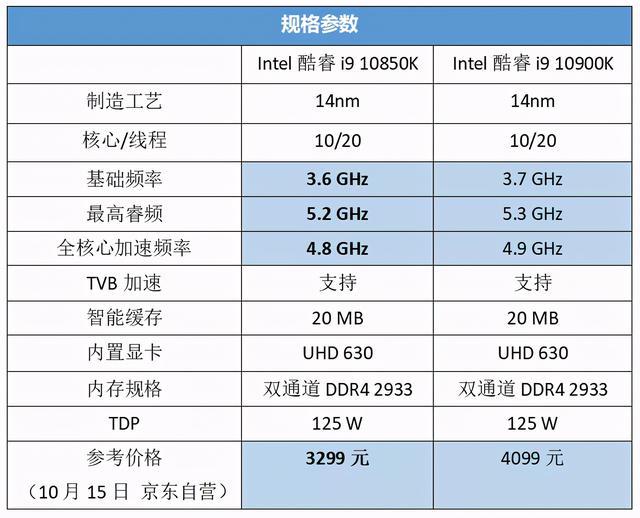 酷睿i5-13400F购买攻略：如何选对处理器、省钱又放心  第2张