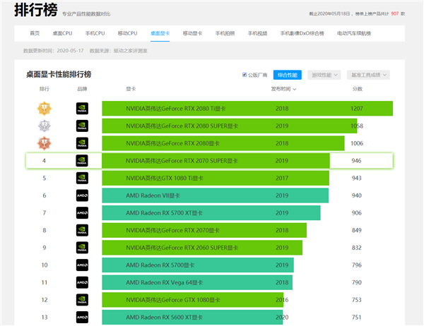 翔升gtx650 终结 ii 2g d5：游戏利器，强劲性能惊艳全场