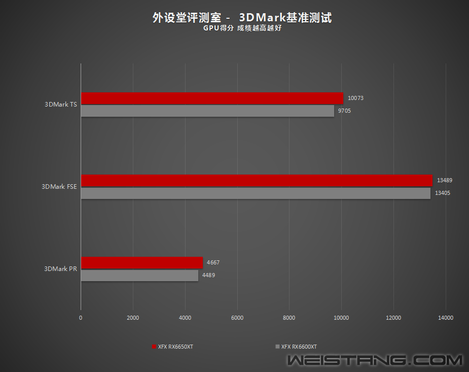 GTX1080ti大揭秘：哪家牌子才是真正的王者？  第3张