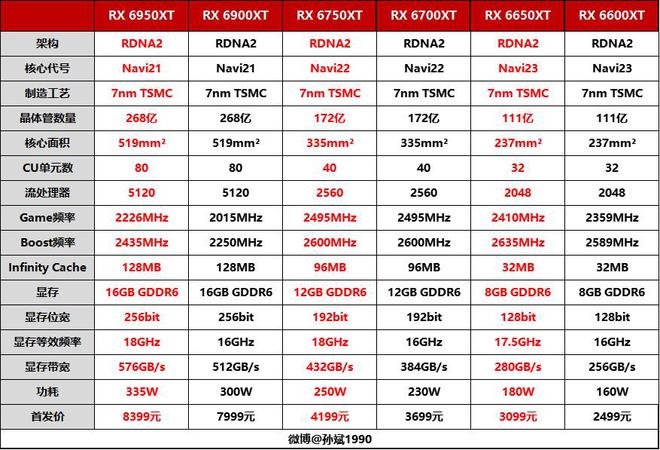 gtx960公版显卡频率揭秘：1127MHz核心频率、1178MHz Boost加速频率、7010MHz内存频率