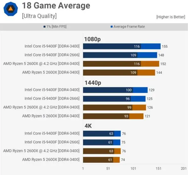 酷睿i7-9700K：玩转游戏世界的终极利器