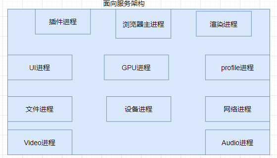 AMD EPYC™ 9334 EPYC 9334：系统管理员亲身经历，告诉你为何它如此强大  第5张