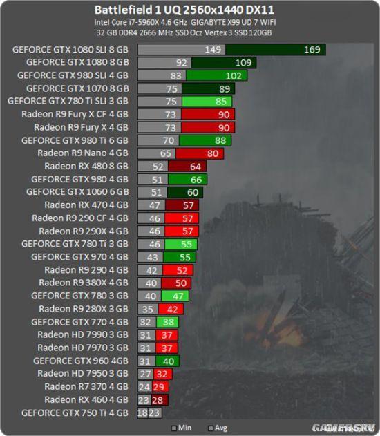 gtx950显卡能否hold住战地4？实测告诉你答案