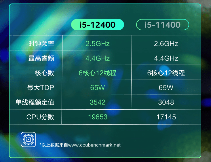 酷睿i5-10600T：轻松应对多任务，让工作更高效  第6张