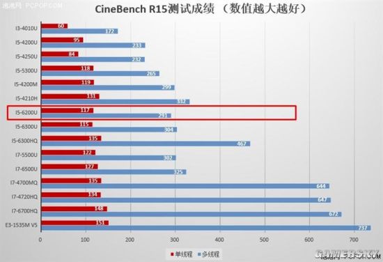 i5-3470处理器性能大揭秘：单核强劲多核更给力  第4张