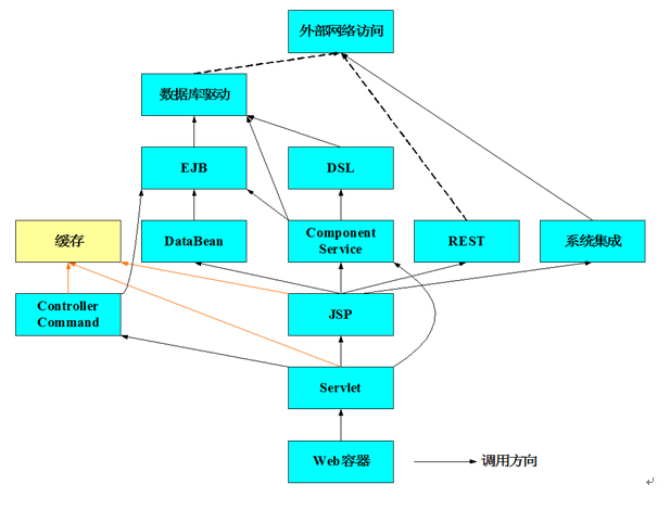 AMD EPYC™ 9654P EPYC&trade; 9654P：64核心，128线程，性能狂潮  第2张