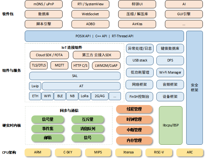 AMD EPYC™ 9654P EPYC&trade; 9654P：64核心，128线程，性能狂潮  第3张