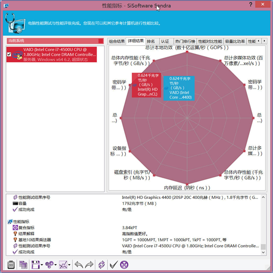 A4-6320 with Radeon&trade; HD 8370D：电竞利器带来的游戏新体验  第1张