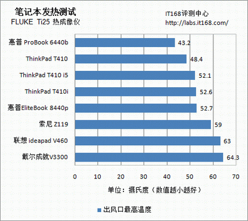 酷睿i9-7900X：18核36线程，性能狂潮背后的热量挑战  第1张
