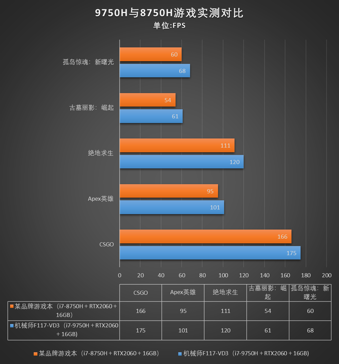 酷睿i9-7900X：18核36线程，性能狂潮背后的热量挑战  第5张