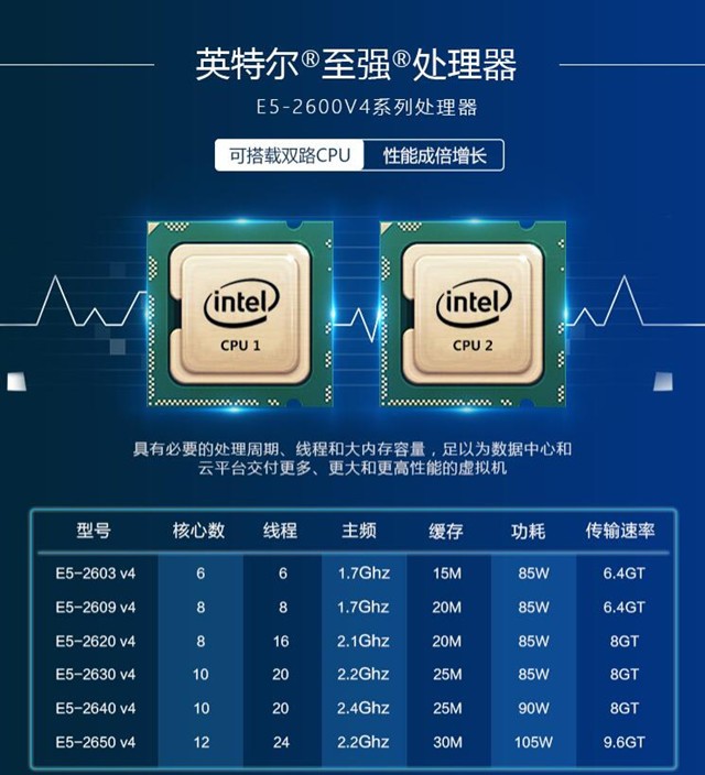 AMD Ryzen™ 9 PRO 3900：性能革命引领新时代