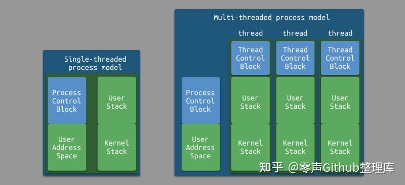 AMD EPYC™ 7663：超级计算机新震撼