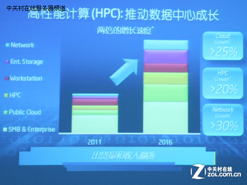AMD EPYC 7502：数据中心的多核利器  第4张