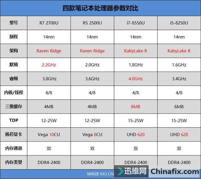 6th Gen AMD PRO A10-8770E APU 超强性能，轻薄便携，省电高效！AMD APU带来全新体验  第1张