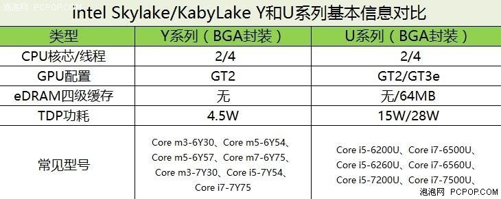 6th Gen AMD PRO A10-8770E APU 超强性能，轻薄便携，省电高效！AMD APU带来全新体验  第6张