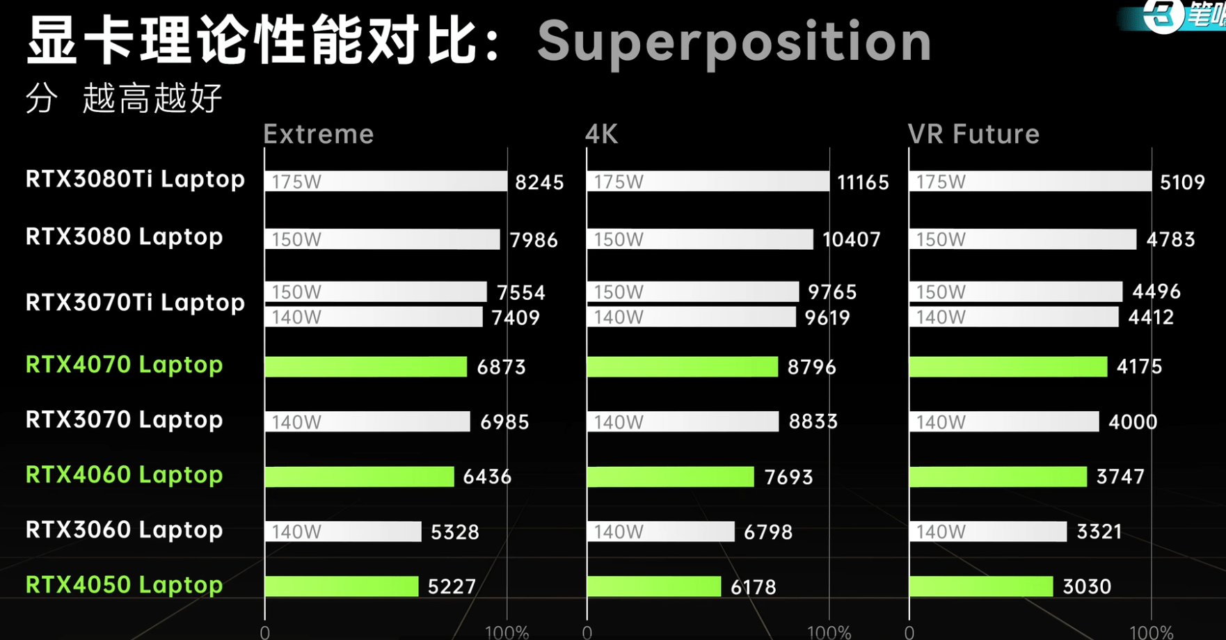 显卡功耗大揭秘！150瓦VS170瓦，你的电费到底会涨多少？  第5张