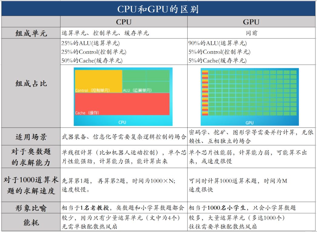 显卡市场新宠：gtx950和gtx1050，性能差异揭秘  第2张