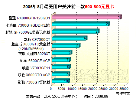 显卡之选：980 vs 970，究竟该如何选择？