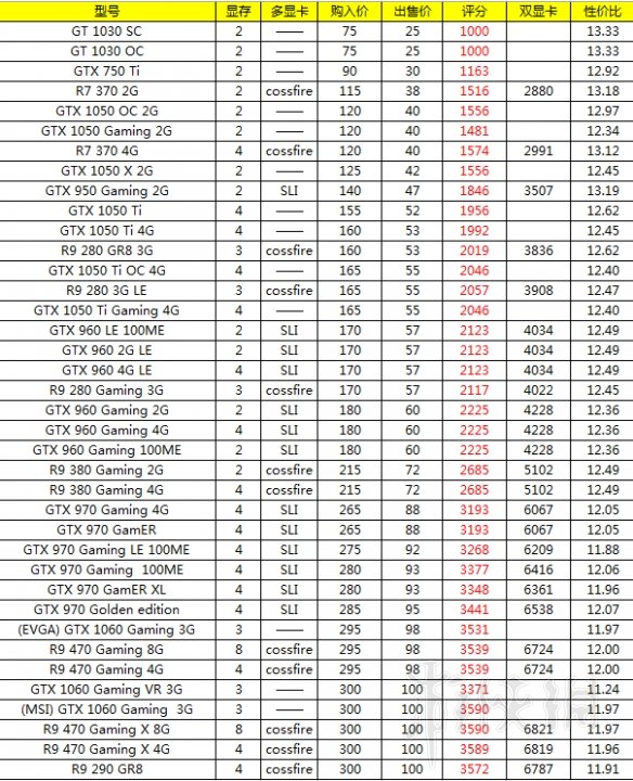 如何挑选适合gtx780ti跑游戏的配置？三个方面告诉你答案