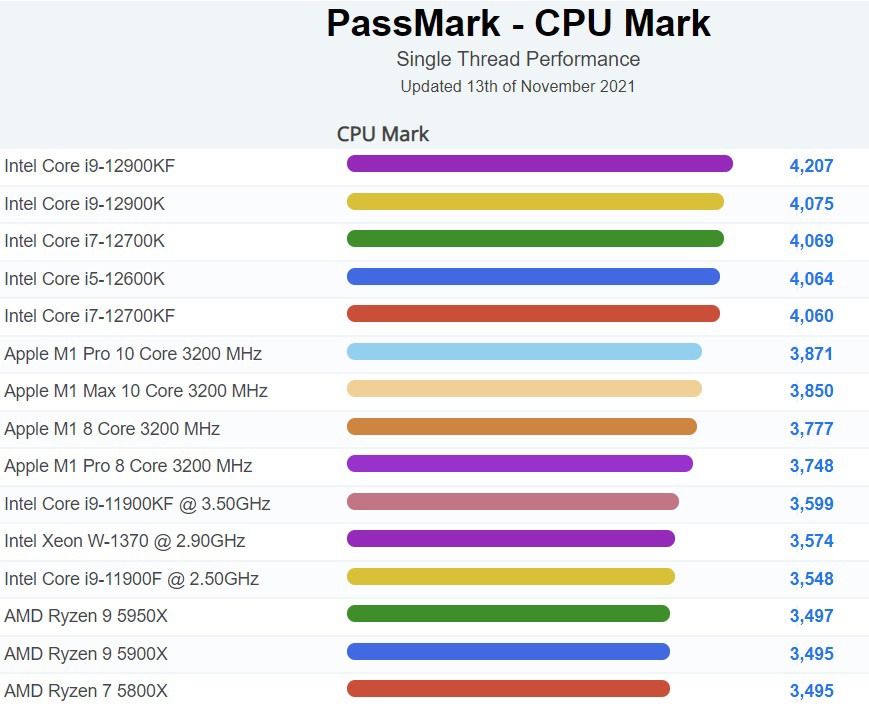 i7-2600K i7-2600K：革命性四核处理器，性能稳定可靠，再现经典辉煌  第2张