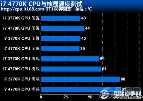 酷睿i5-14600K：性能怪兽还是省电神器？  第4张
