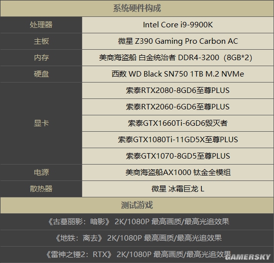 LOL全高特效，gtx970让你身临其境  第4张
