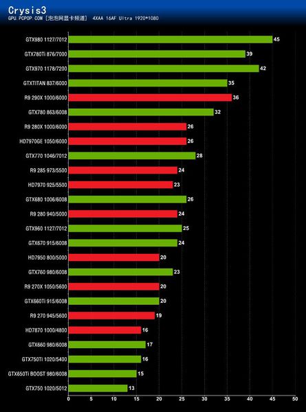 LOL全高特效，gtx970让你身临其境  第5张