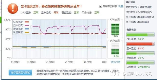 教你轻松应对gtx590显卡温度问题，不再焦虑  第2张
