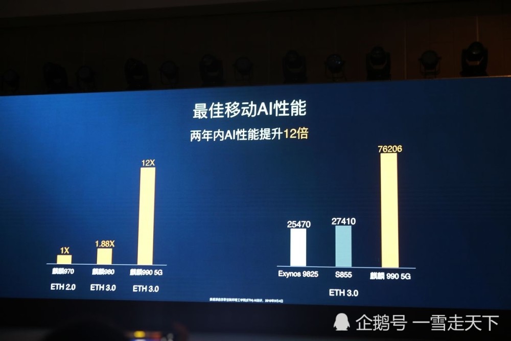 AMD EPYC™ 7H12 EPYC 7H12：数据中心革命引领者  第3张