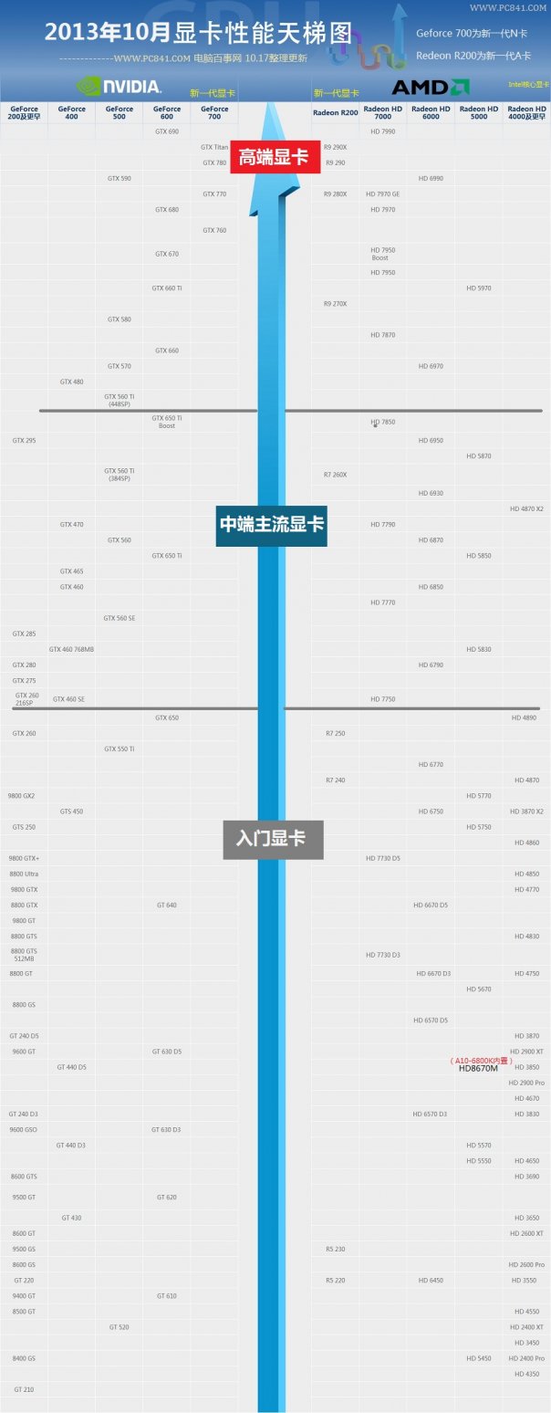 gtx570显卡解密：技术、性能、价格一网打尽  第5张