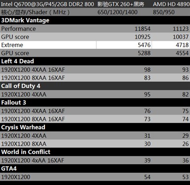 gtx660显卡：游戏性能出众，超频潜力巨大