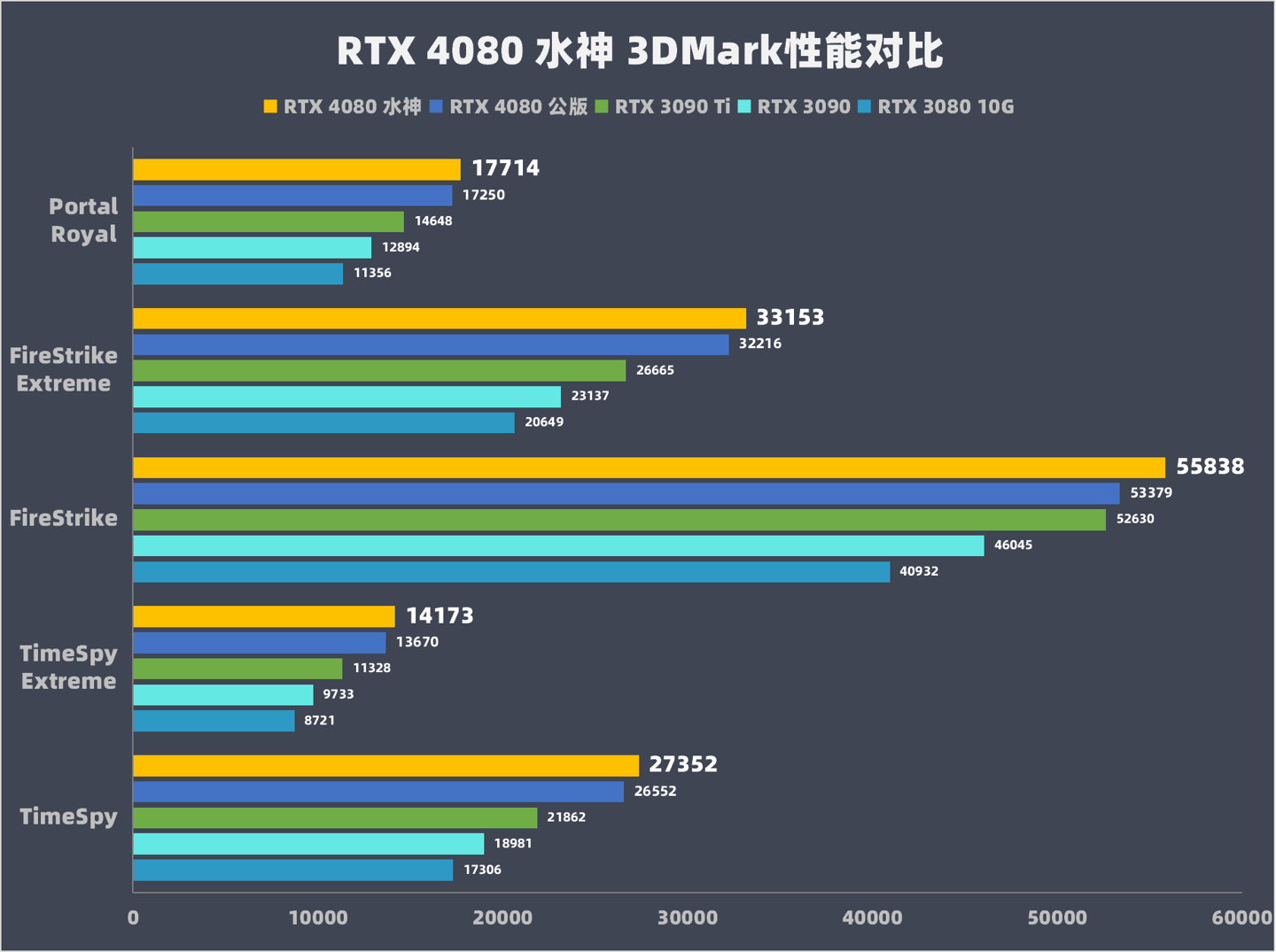 gtx660显卡：游戏性能出众，超频潜力巨大  第3张