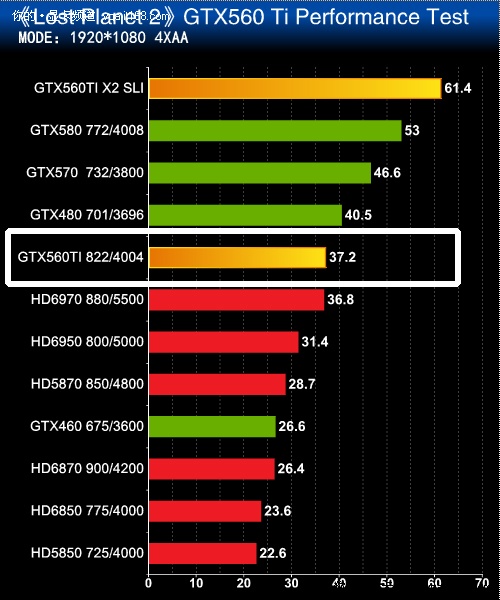 gtx960截图 告别卡顿，玩游戏如丝般顺滑  第3张