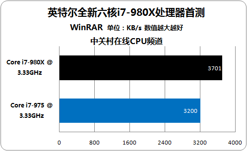 AMD EPYC™ 7443P EPYC&trade; 7443P：性能超乎想象，数据处理再无压力  第2张