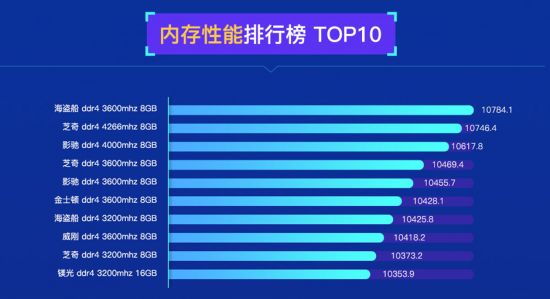 AMD EPYC™ 7443P EPYC&trade; 7443P：性能超乎想象，数据处理再无压力  第3张