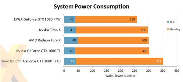 gtx970 技嘉 技嘉GTX970，游戏发烧友的新宠！畅享顶级体验，4K画面沉浸感爆棚  第5张