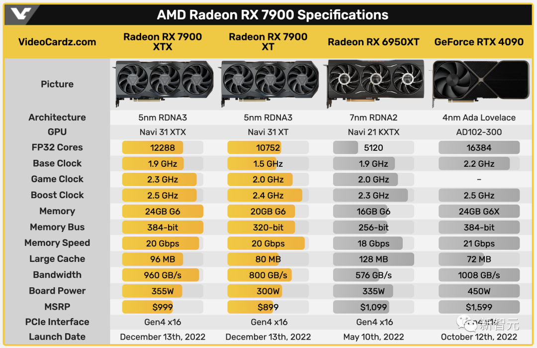gtx750ti轻松应对黑魂3？硬件专家告诉你真相  第1张