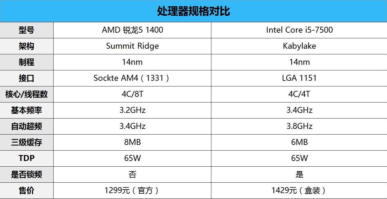 AMD Ryzen™ 5 1600X Ryzen 1600X：超频游戏利器，性能强劲又实惠  第4张